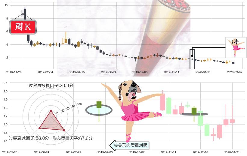 钜派投资(usJP)单针探底（定海神针）K线图-阿布量化