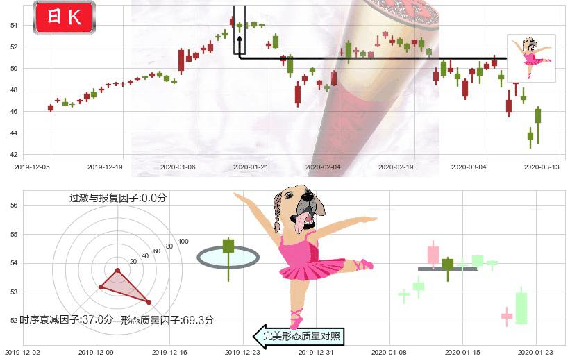 中概股ETF-KraneShares(usKWEB)单针探底(定海神针)K线图-阿布量化