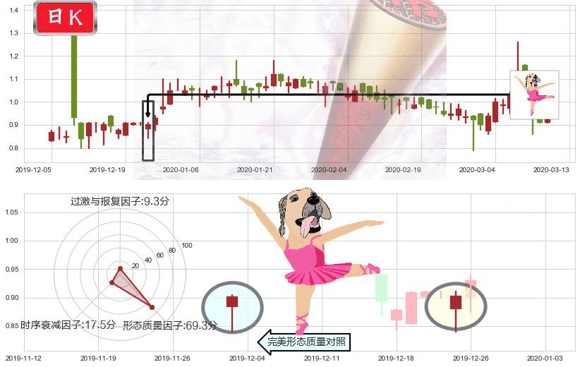 兰亭集势(usLITB)单针探底（定海神针）K线图-阿布量化
