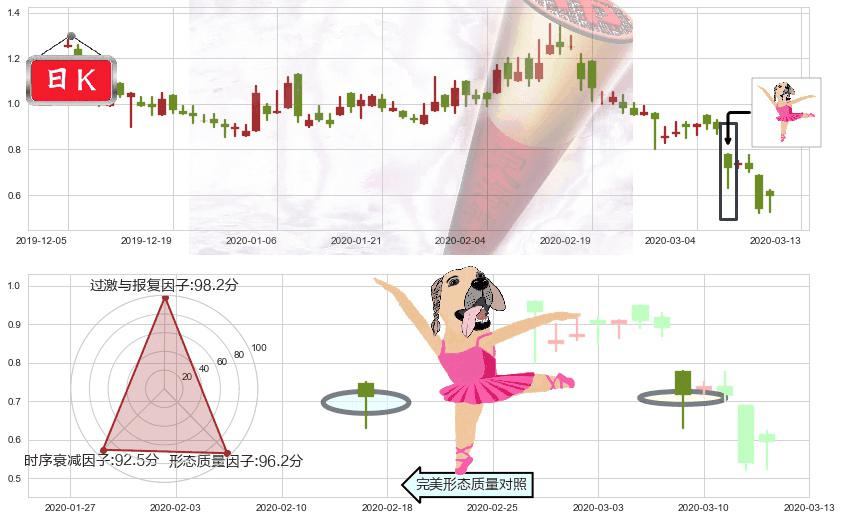 Marathon Digital Holdings Inc(usMARA)单针探底(定海神针)K线图-阿布量化