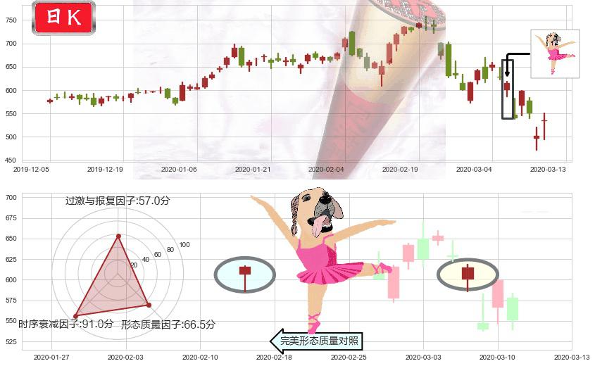 MercadoLibre(usMELI)单针探底（定海神针）K线图-阿布量化