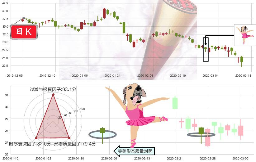 陌陌(usMOMO)单针探底（定海神针）K线图-阿布量化