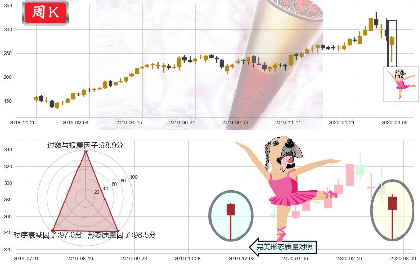 MSCI明晟(usMSCI)单针探底(定海神针)K线图-阿布量化