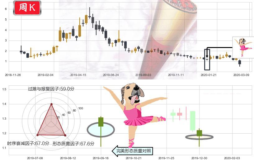 Riot Blockchain, Inc.(usRIOT)单针探底(定海神针)K线图-阿布量化