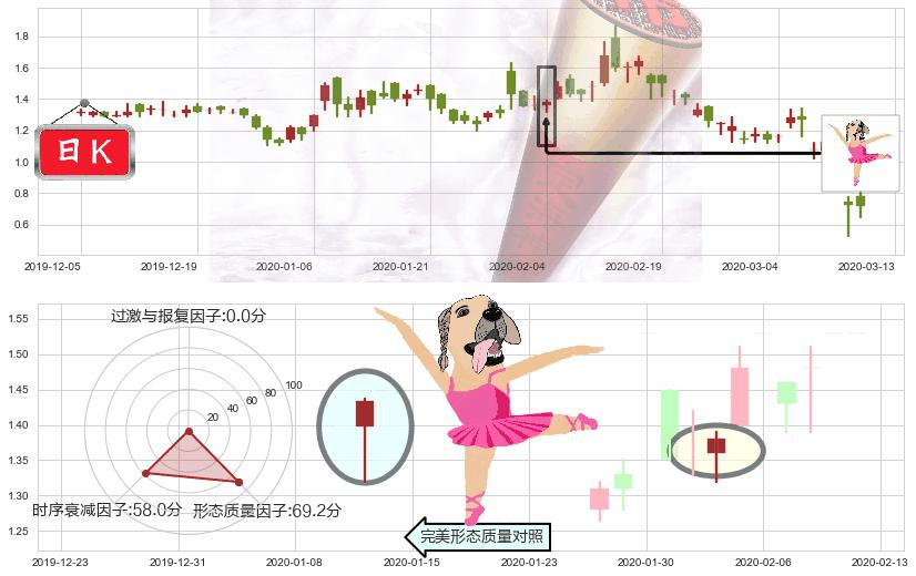 Riot Blockchain, Inc.(usRIOT)单针探底（定海神针）K线图-阿布量化