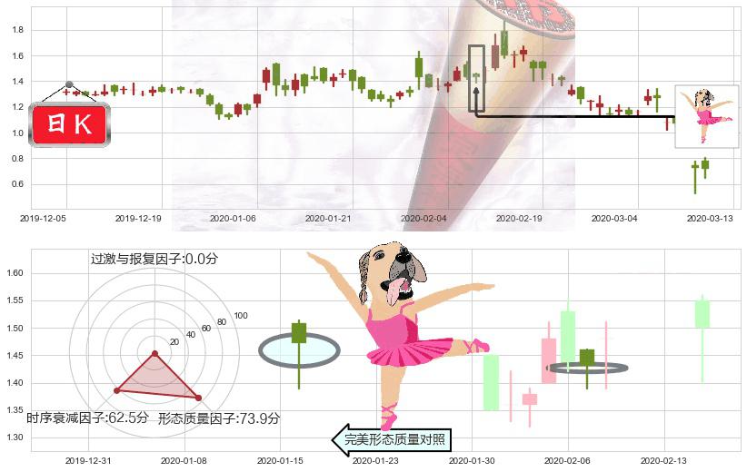 Riot Blockchain, Inc.(usRIOT)单针探底（定海神针）K线图-阿布量化