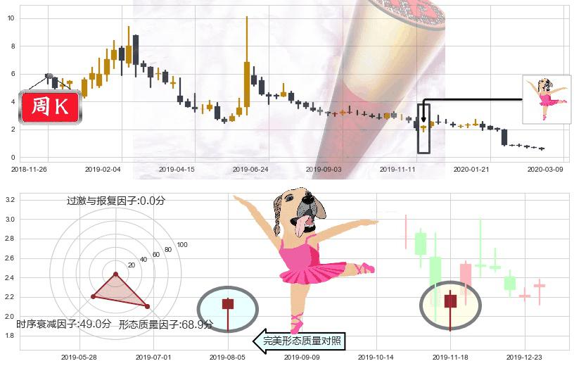 ReWalk Robotics(usRWLK)单针探底(定海神针)K线图-阿布量化