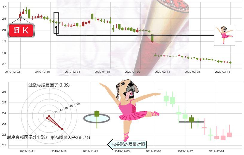 ReWalk Robotics(usRWLK)单针探底(定海神针)K线图-阿布量化