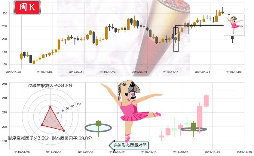 Trade Desk Inc.(usTTD)单针探底(定海神针)K线图-阿布量化