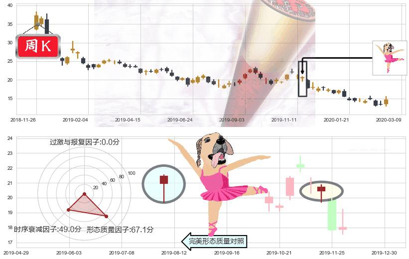 美国天然气基金(usUNG)单针探底（定海神针）K线图-阿布量化