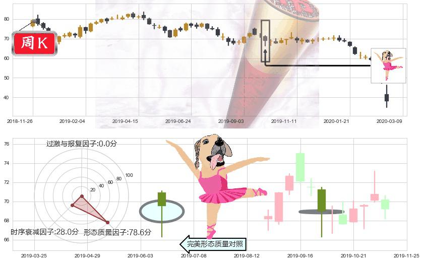 埃克森美孚(usXOM)单针探底（定海神针）K线图-阿布量化