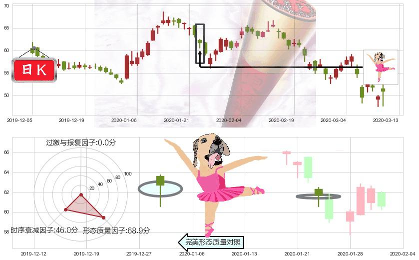 欢聚时代(usYY)单针探底(定海神针)K线图-阿布量化