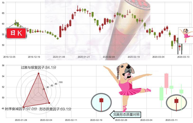 欢聚时代(usYY)单针探底(定海神针)K线图-阿布量化