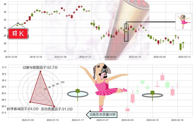 南方航空(usZNH)单针探底(定海神针)K线图-阿布量化