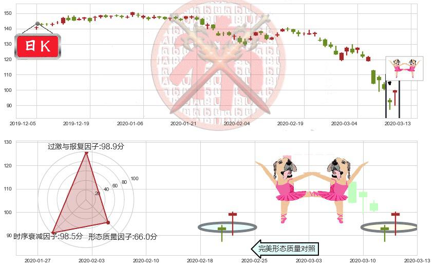 卡特彼勒(usCAT)双针探底K线图-阿布量化
