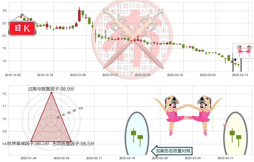 人人(usRENN)双针探底K线图-阿布量化