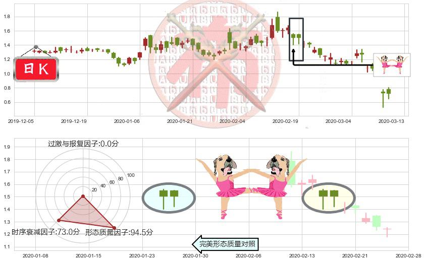 Riot Blockchain, Inc.(usRIOT)双针探底K线图-阿布量化