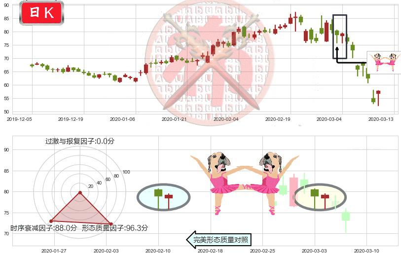 Square(usSQ)双针探底K线图-阿布量化