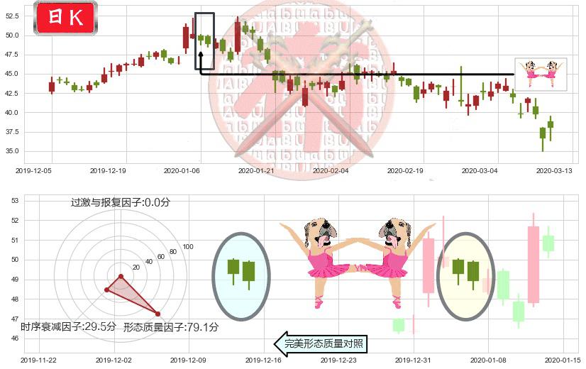 微博(usWB)双针探底K线图-阿布量化