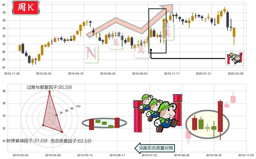 快扣(usFAST)上升三部曲（升势三鸦）K线图-阿布量化