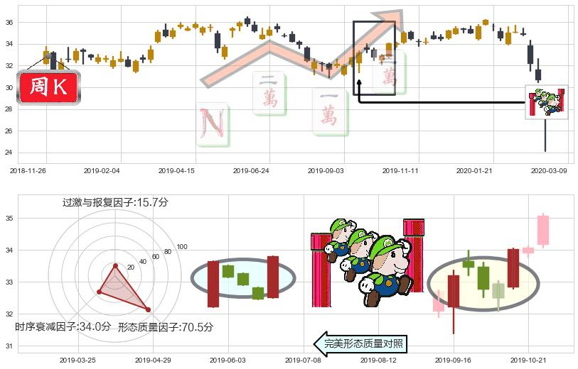 印度ETF-iShares MSCI(usINDA)上升三部曲(升势三鸦)K线图-阿布量化