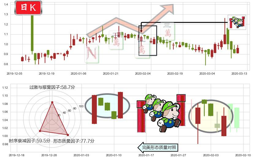 兰亭集势(usLITB)上升三部曲(升势三鸦)K线图-阿布量化