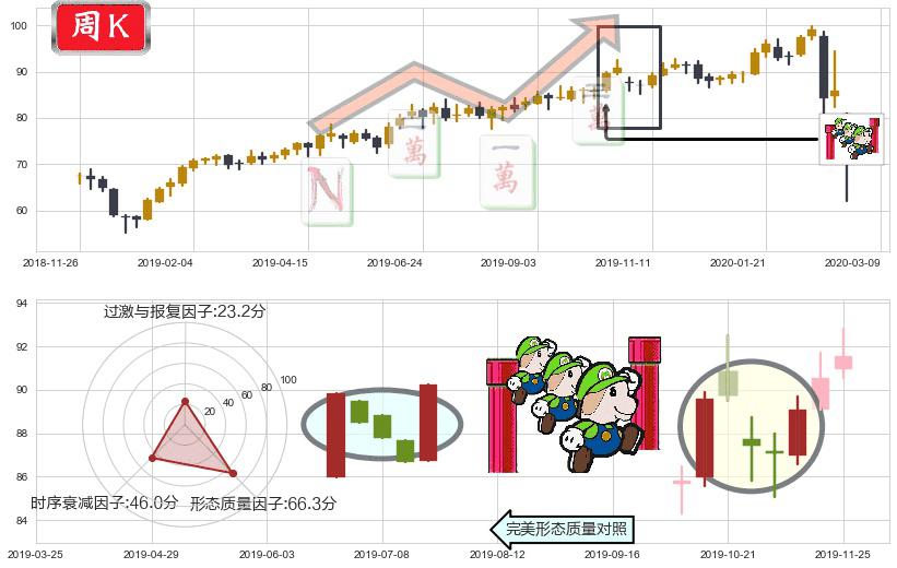 安博(usPLD)上升三部曲(升势三鸦)K线图-阿布量化