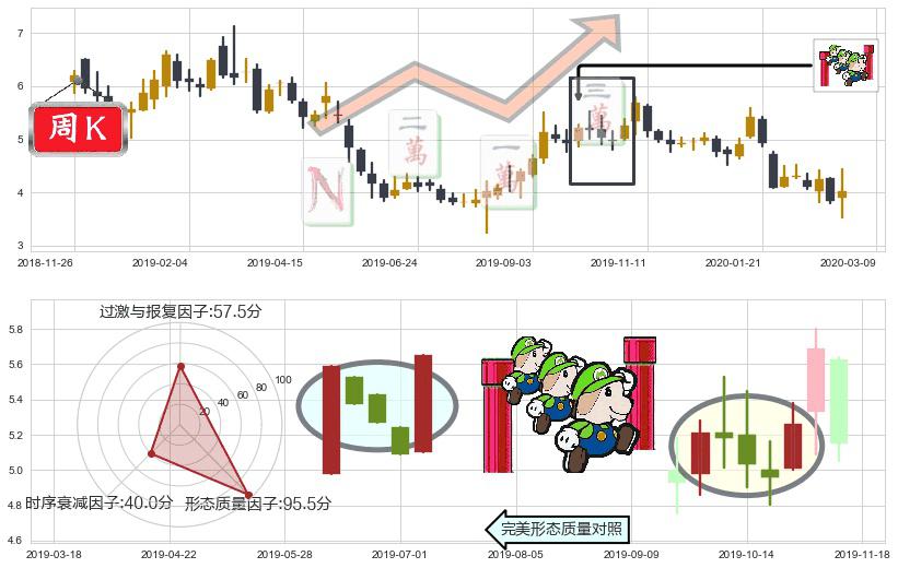 搜狗(usSOGO)上升三部曲(升势三鸦)K线图-阿布量化