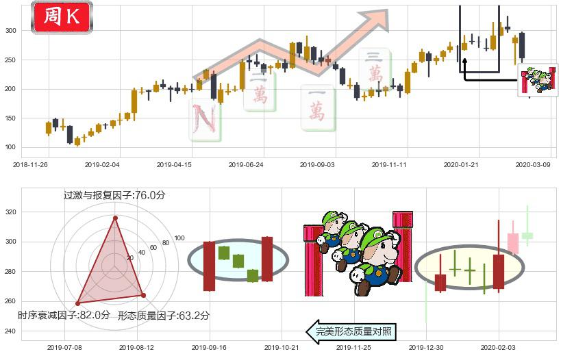 Trade Desk Inc.(usTTD)上升三部曲（升势三鸦）K线图-阿布量化