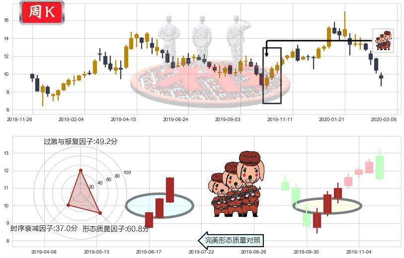 乐信(usLX)红三兵K线图-阿布量化