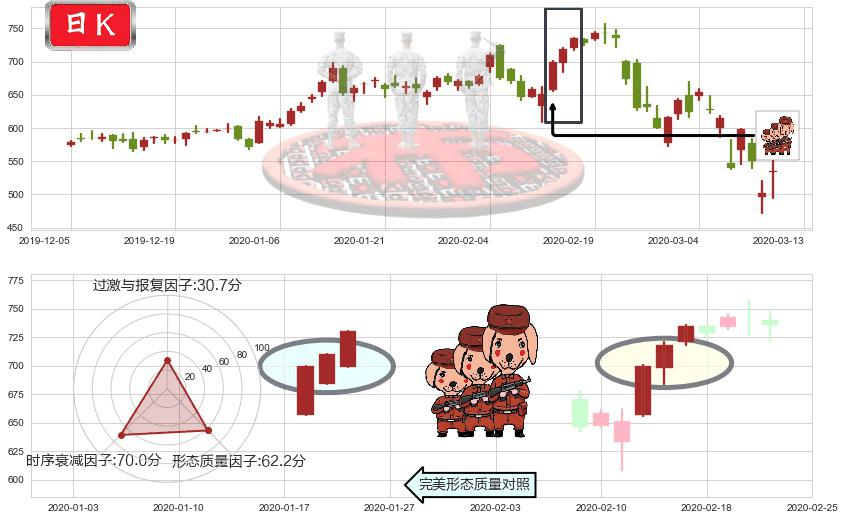 MercadoLibre(usMELI)红三兵K线图-阿布量化