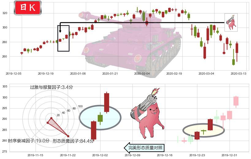 苹果(usAAPL)多方炮K线图-阿布量化