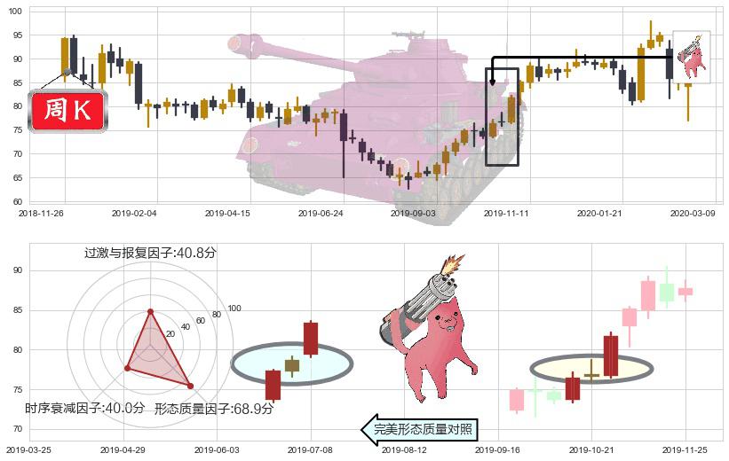 AbbVie(usABBV)多方炮K线图-阿布量化