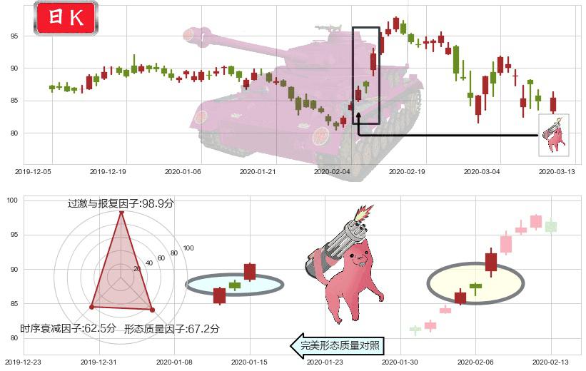 AbbVie(usABBV)多方炮K线图-阿布量化