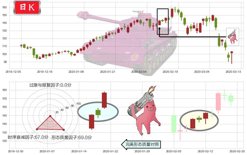 Alteryx Inc.(usAYX)多方炮K线图-阿布量化