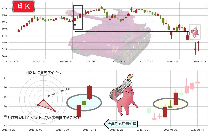 百时美施贵宝(usBMY)多方炮K线图-阿布量化