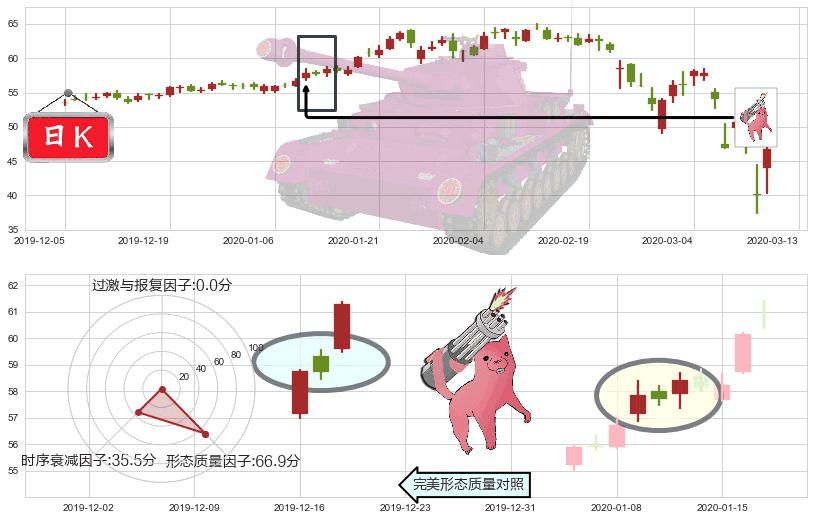 黑石集团(usBX)多方炮K线图-阿布量化