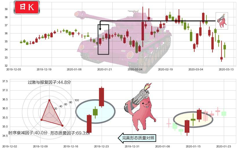 eBay(usEBAY)多方炮K线图-阿布量化