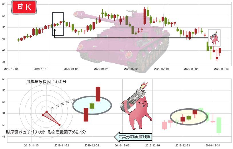 iRobot(usIRBT)多方炮K线图-阿布量化