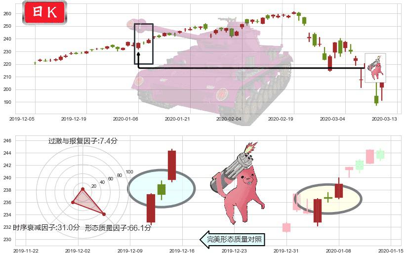 美国科技ETF-iShares(usIYW)多方炮K线图-阿布量化
