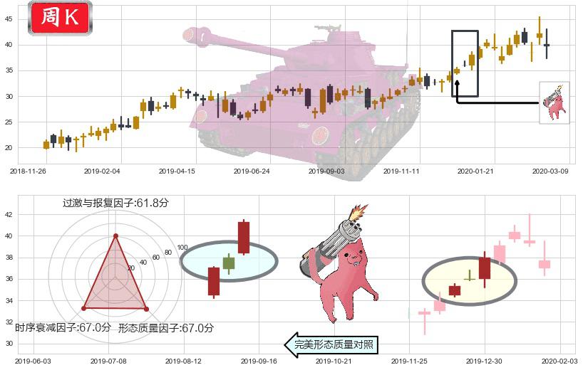 京东(usJD)多方炮K线图-阿布量化