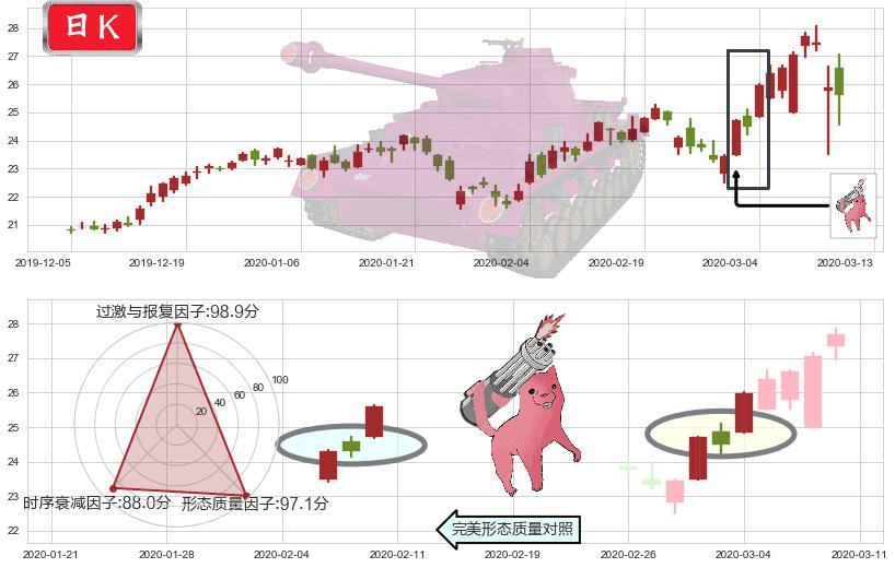 中通快递(usZTO)多方炮K线图-阿布量化