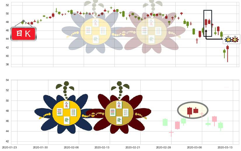 阿斯利康(usAZN)高位并排阳线K线图-阿布量化