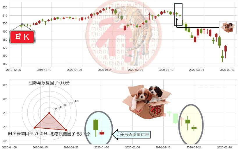 雅诗兰黛(usEL)底部尽头线（上山虎）K线图-阿布量化