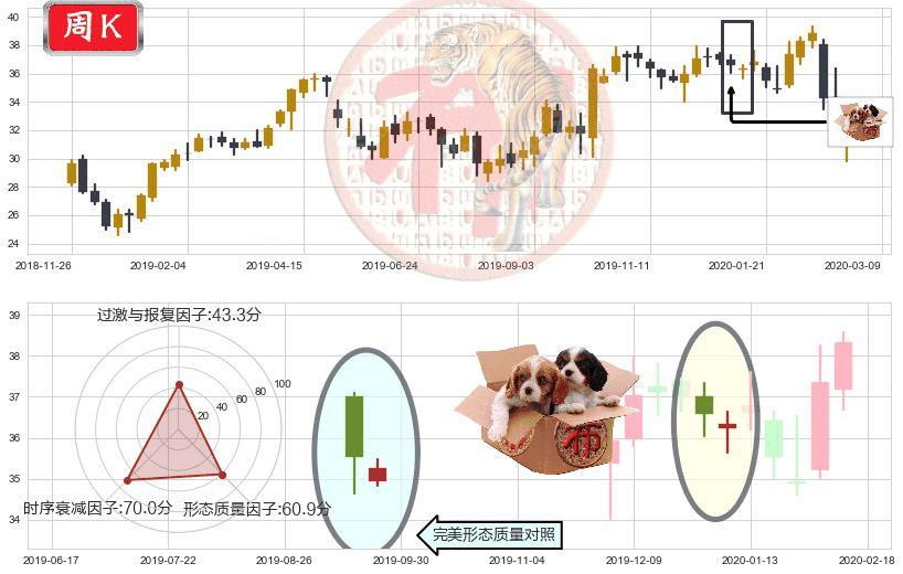 快扣(usFAST)底部尽头线（上山虎）K线图-阿布量化