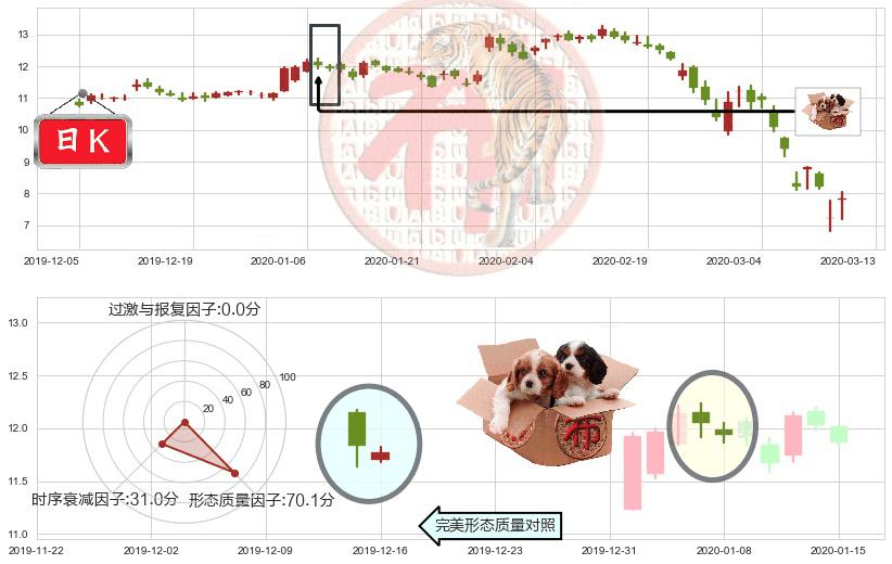 通用电气(usGE)底部尽头线（上山虎）K线图-阿布量化