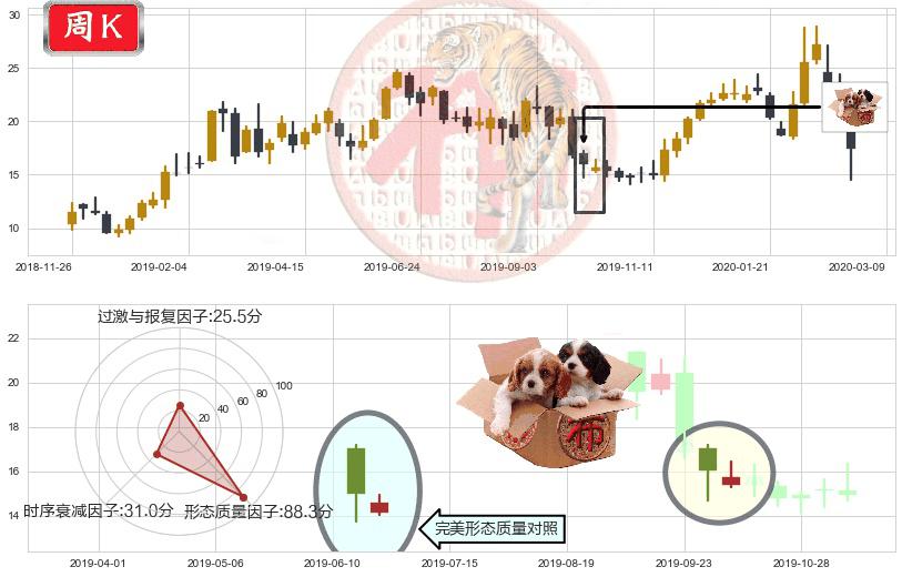 晶科能源(usJKS)底部尽头线（上山虎）K线图-阿布量化