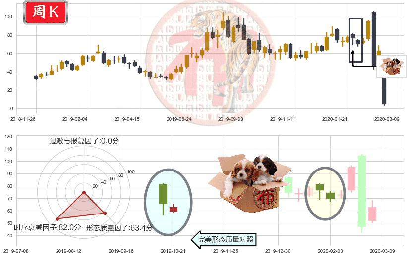小金矿3X多-Direxion(usJNUG)底部尽头线（上山虎）K线图-阿布量化