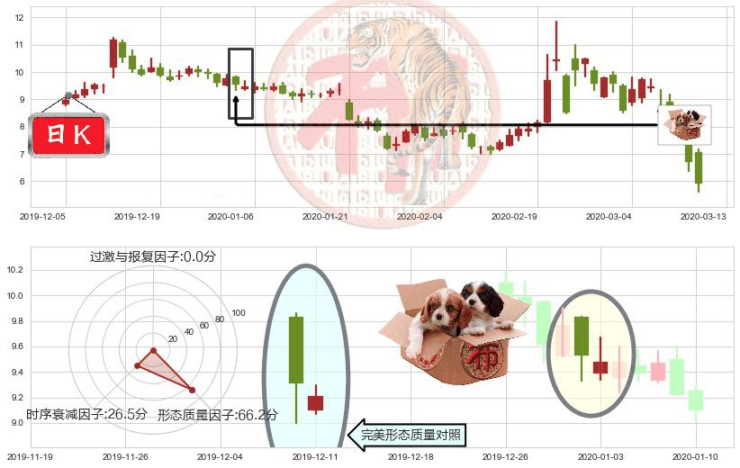 Lumber Liquidators控股(usLL)底部尽头线（上山虎）K线图-阿布量化