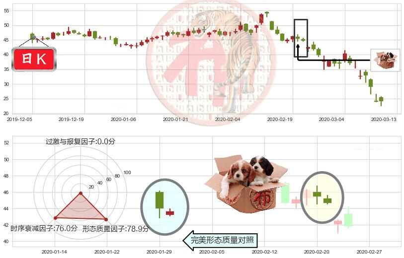 Lyft, Inc.(usLYFT)底部尽头线（上山虎）K线图-阿布量化